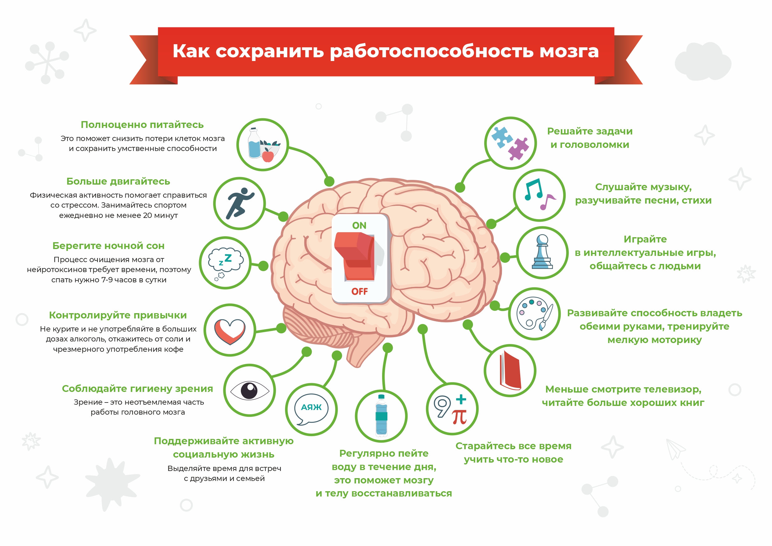 15-21 ИЮЛЯ НЕДЕЛЯ СОХРАНЕНИЯ ЗДОРОВЬЯ ГОЛОВНОГО МОЗГА.
