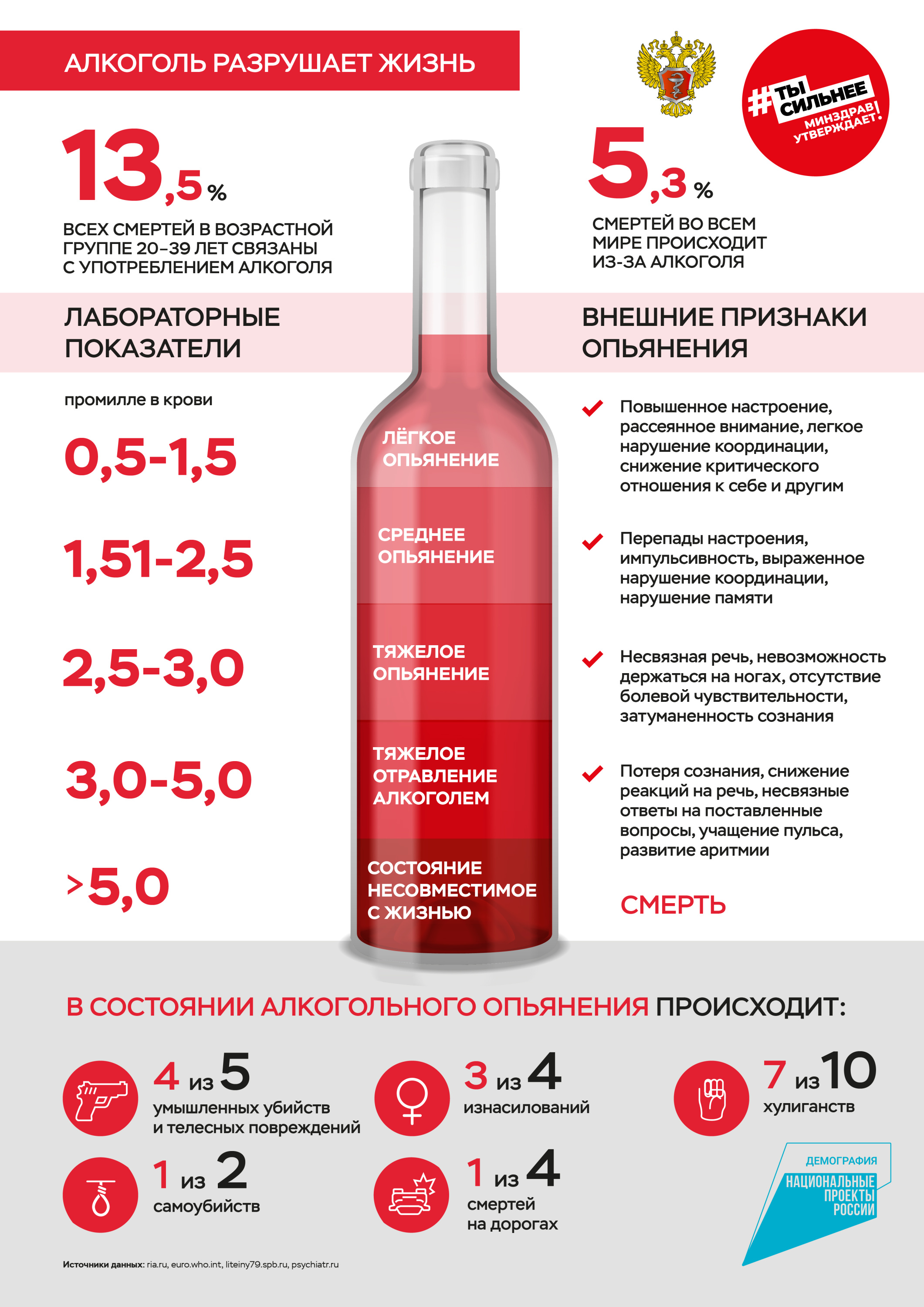 09-15 СЕНТЯБРЯ НЕДЕЛЯ СОКРАЩЕНИЯ ПОТРЕБЛЕНИЯ АЛКОГОЛЯ.