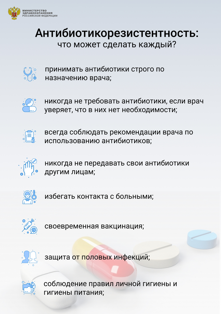 18-24 ноября Неделя борьбы с антимикробной резистентностью.