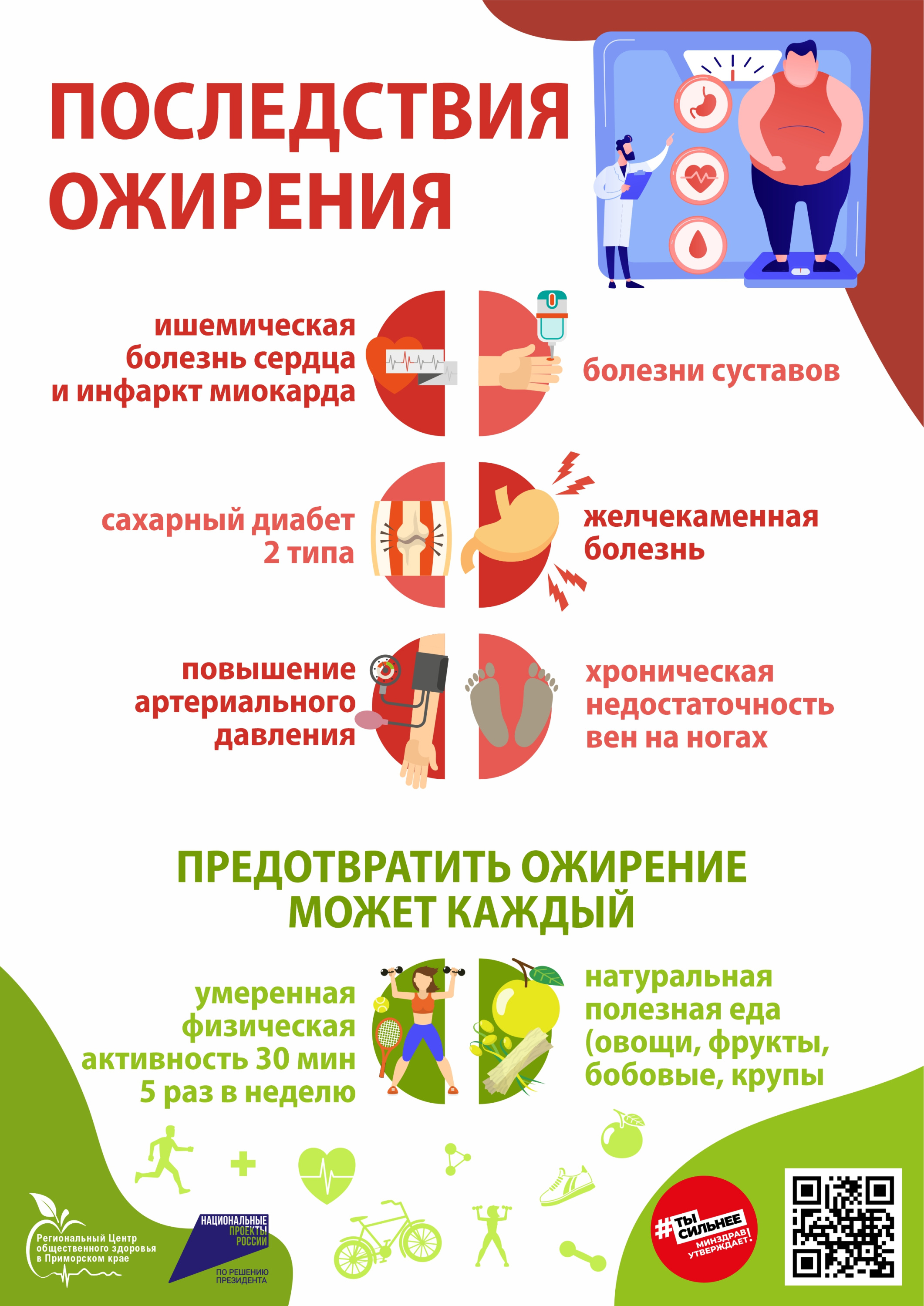 13-19 января Неделя популяризации подсчета калорий.